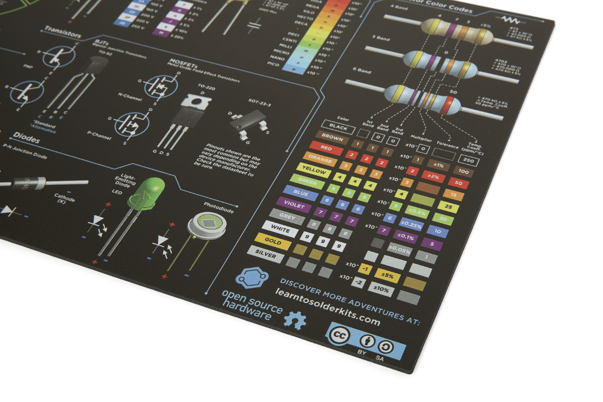 Heat Resistant Silicone Electronics Mat
